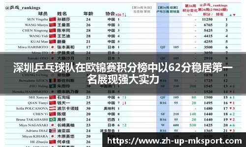 深圳乒乓球队在欧锦赛积分榜中以62分稳居第一名展现强大实力